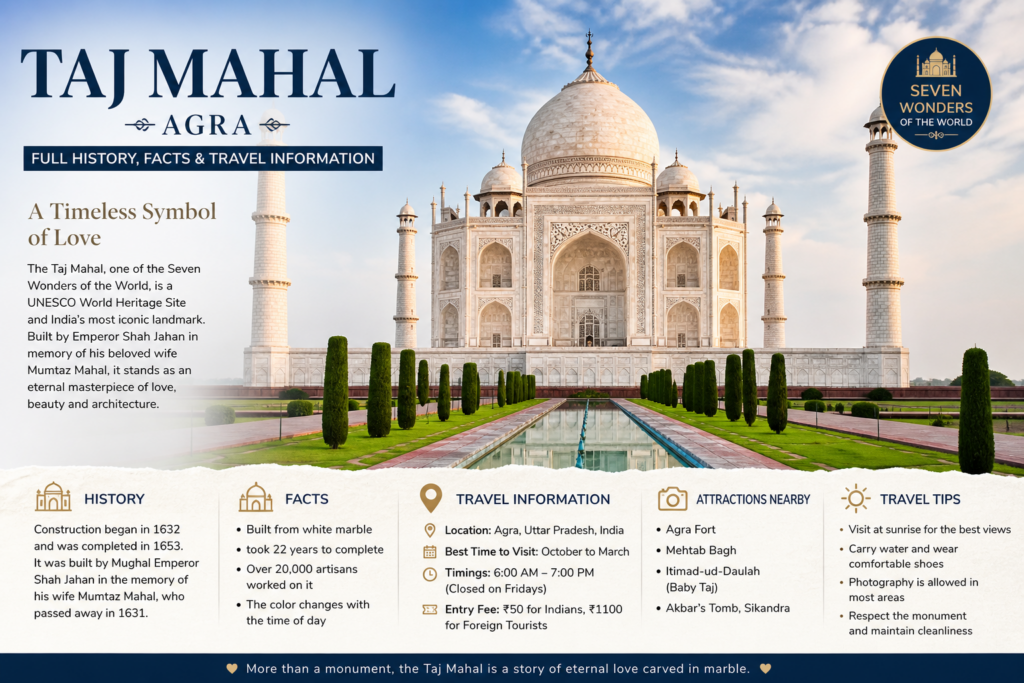 Taj Mahal in Agra Full History, Facts & Travel Information